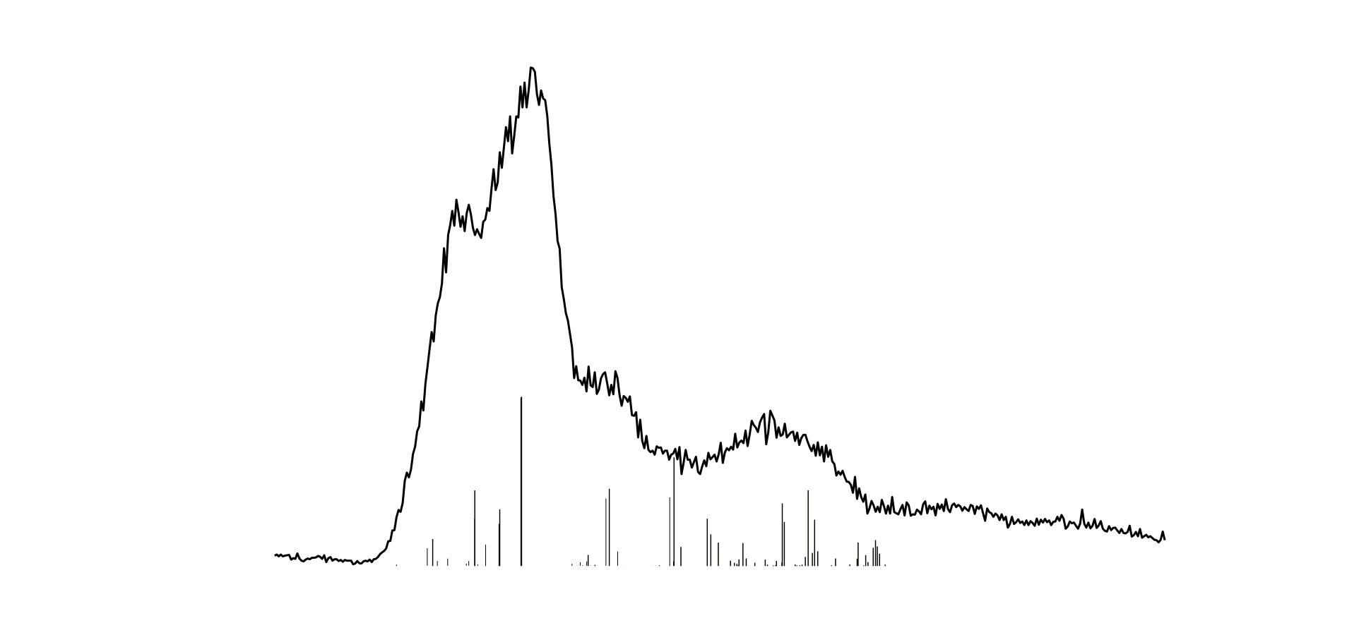 2025-2